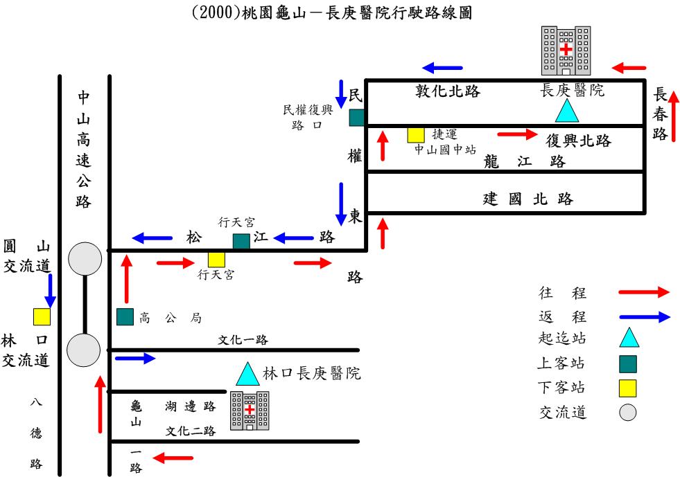 林口長庚 台北長庚