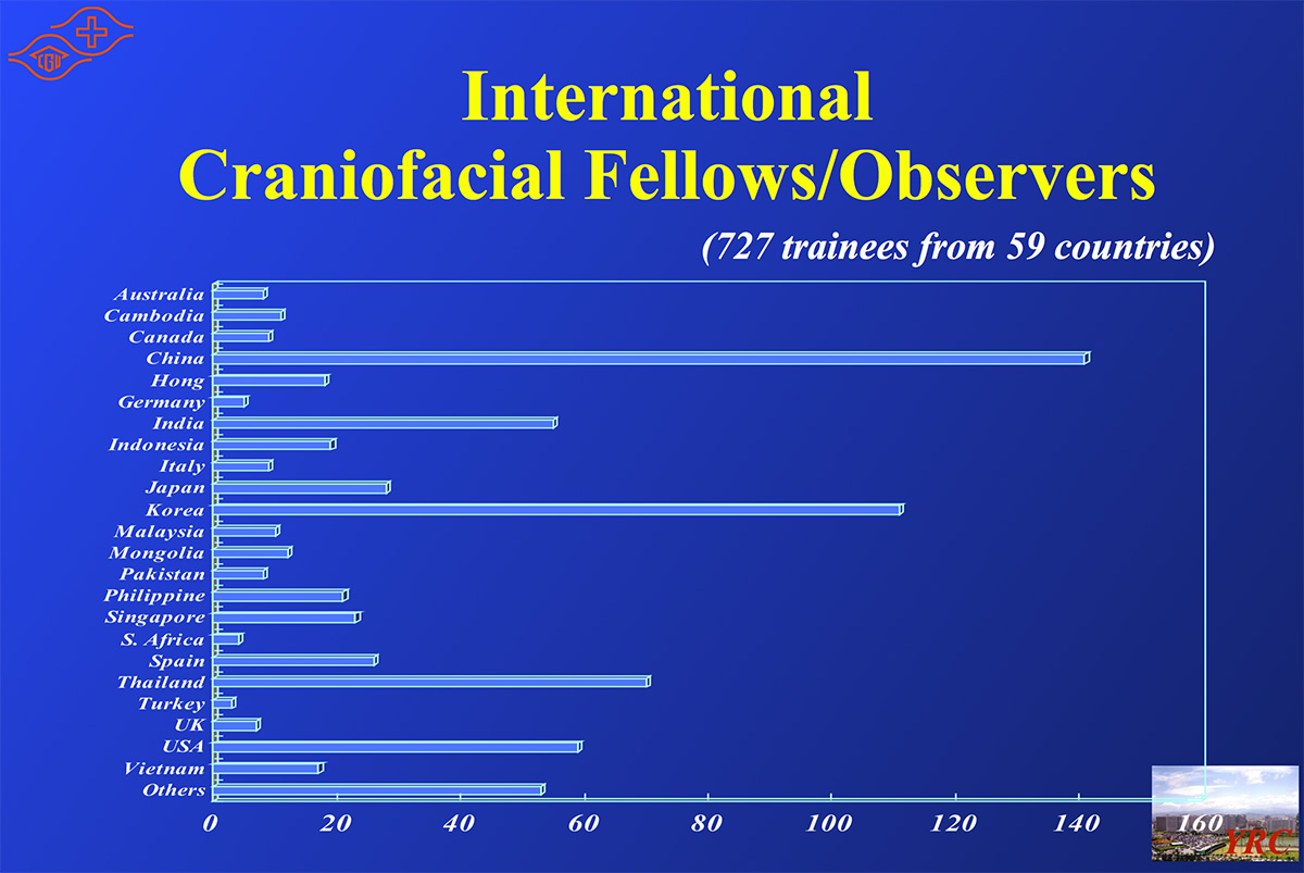 International Craniofacial Fellows/Observers