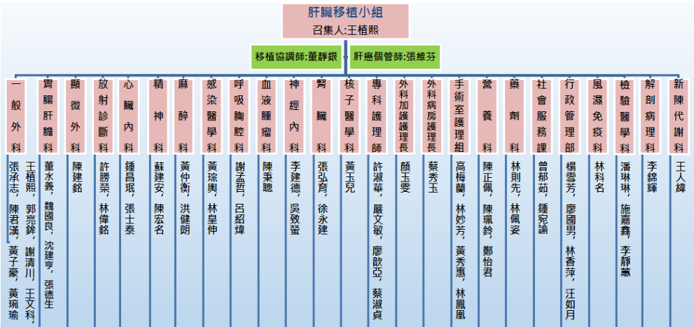 肝臟移植 嘉義長庚一般外科