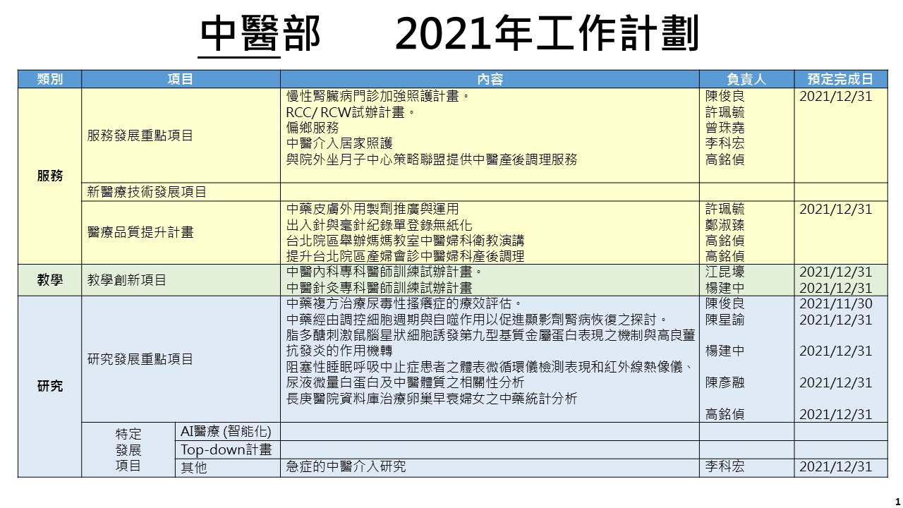 長庚中醫部